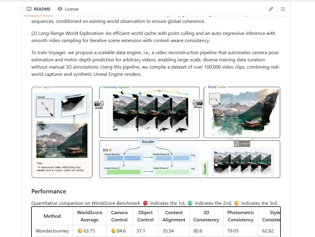 Superior Object Control